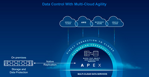 Dell расширила портфолио сервисов APEX для работы с данными